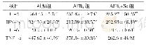表5 脾脏组织中IL-2、IFN-γ、IL-6、TNF-α的含量/(μg/L)