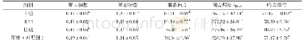 表3 中草药添加剂对坝上长尾鸡蛋品质的影响