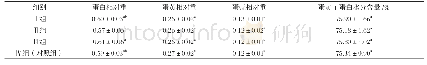 《表4 中草药添加剂对坝上长尾鸡蛋组分的影响》