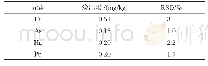 表1 检出限和相对标准偏差（n=11)