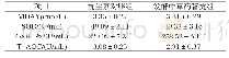 表5 发酵中草药对断奶仔猪血清抗氧化指标的影响