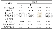 表4 主成分特征向量：基于主成分分析法对农牧板块的上市公司财务绩效评价研究