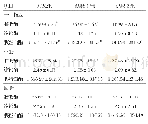 表4 辣木、酵素对产蛋后期广西麻鸡肠道内容物消化酶活性的影响