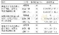 《表1 试验因素与水平：抗氧化剂对蒙古赛马运动性能及血浆抗氧化性能的影响》