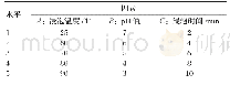 表1 酸加热法正交试验设计
