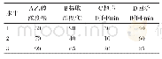 表1 超声辅助回流提取正交试验的因素与水平