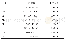 表5 各元素线性方程和相关系数