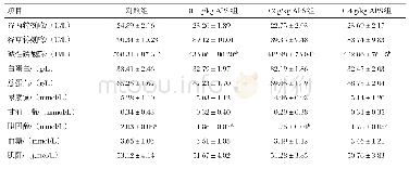 表3 不同水平的黄芪多糖对断奶羔羊血液生化指标的影响
