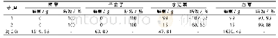 《表4 药后25 d各处理鲜重防效比较》