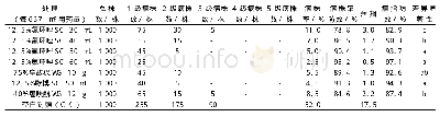 《表1 第1次用药后15 d (8月18日) 大区示范试验防治效果比较》