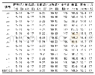 《表1 14个改良株系和“8004”的生育期和植株特性比较》