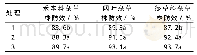 表2 药后15 d各处理杂草株防效比较