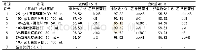 《表2 不同药剂对机穴播稻田稗草的防除效果》