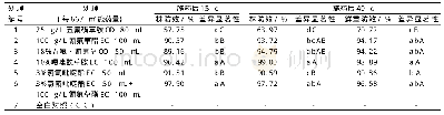 《表4 不同药剂对机穴播稻田禾本科总草的防除效果》