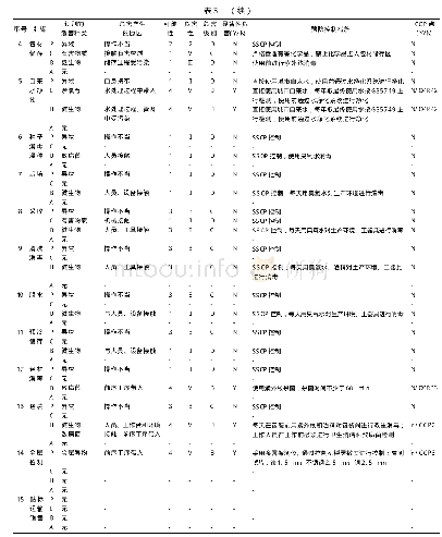 表3 苜蓿芽生产过程中的危害分析及控制措施