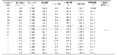 表1 注入参数敏感性分析方案及结果