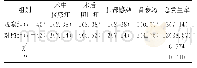 《表1 对比两组并发症发生率[n (%) ]》