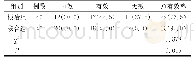《表1 不同术式的疗效分析[n (%) ]》