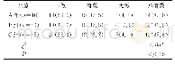 《表1 3组患者治疗后的临床疗效对比结果[n (%) ]》