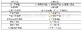 《表1 石羊河流域模型管理系统模型组成》