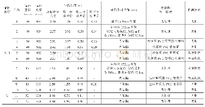 《表1 锚杆模拟试验参数汇总》