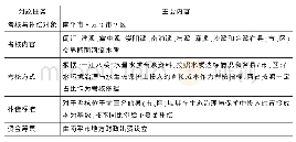 表1 县（市、区）河流交界断面水质考核补偿