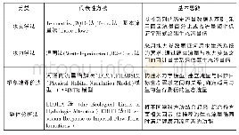 表1 生态流量计算基本方法