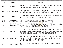 表2 近三年水利部门出台的生态流量管理部分细则