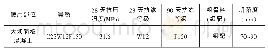 表2 大坝面板混凝土的技术指标