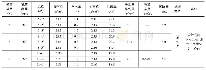 表2 主堆石区碾压后原位密度检测成果表