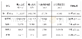 《表1 配筋计算成果表：南平干渠咀上电站边坡支护方案研究》