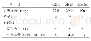 《表1 6 同一结构颜料红254不同粒径品种的耐候性》