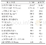 《表3 物理机械性能测试结果》