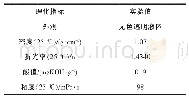 表6 产品的理化性质：三（2-羟丙基）磷酸酯的合成