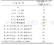 《表5 不同光稳定剂对0.2 mm PVC透明膜的稳定效果》