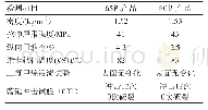 表4 不同设备生产产品的理化性能对比