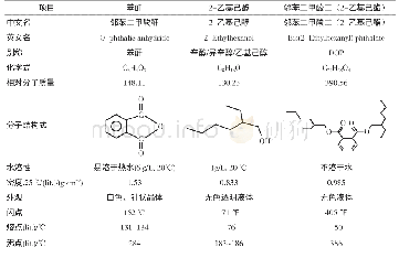 《表1 DEHP及其原料的物性》