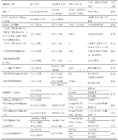 《表2 极低频电磁场与辐照联用的生物学效应》