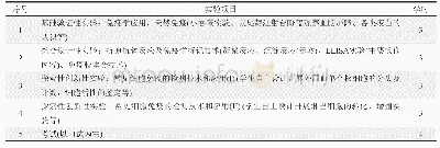 表1 实验内容及学时安排