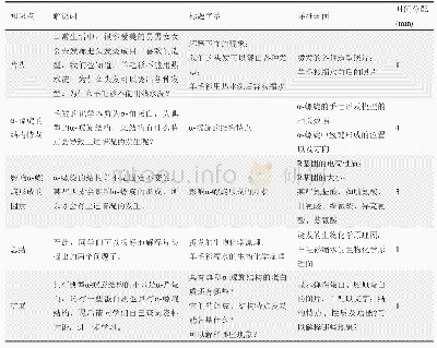 表1 微课过程设计：MOOC协同教学模式在生物化学教学实践中的应用