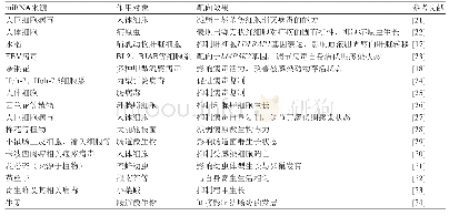 《表1 miRNA跨物种调节的研究》