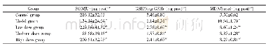 《表3 雨生红球藻破壁孢子粉对小鼠肾脏SOD、GSH、MDA的影响》