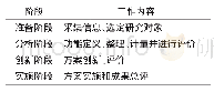 表1 价值工程实施步骤表