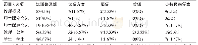 表1 1 学校语言使用（N=60分解多选项）