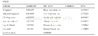 表3 回归分析结果：高校办公室人员柔性化管理与绩效关联性研究