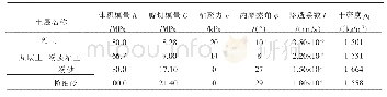 表1 模型各土层的物理力学参数表