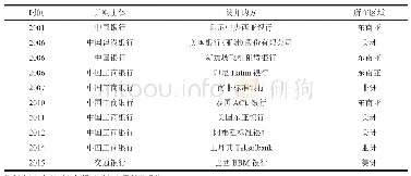 表2 中国国有商业银行海外并购地区分布情况