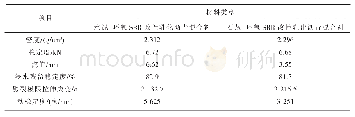 表1 坑槽修补冷补料的基本性能