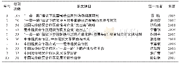 表1 境外经贸合作区研究的高被引文献