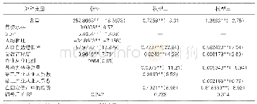 表3 云南省农村劳动力转移模型及其对二、三产业影响的显著性检验